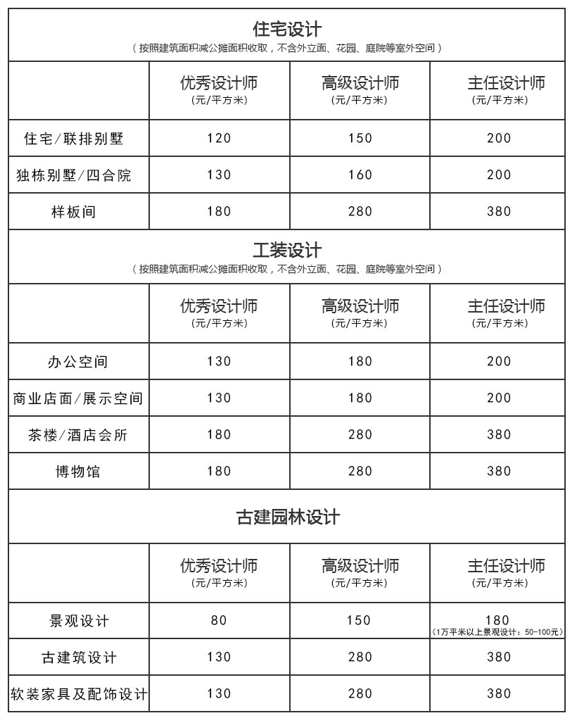 云臻軒中式設計報價表
